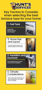 Furnace safety inspection checklist highlighting key factors for selecting the best furnace type, including fuel type, home size, insulation, and climate considerations, with Hunt's Services branding.